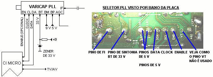 Varicap PLL